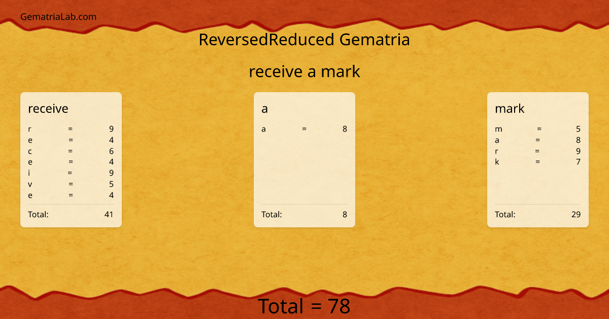 receive a mark in reversedReduced Gematria